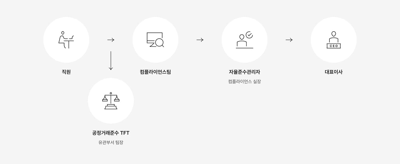 LOTTE HOTELS & RESORTS - 컴플라이언스 - 관리자입력값노출 - 컴플라이언스