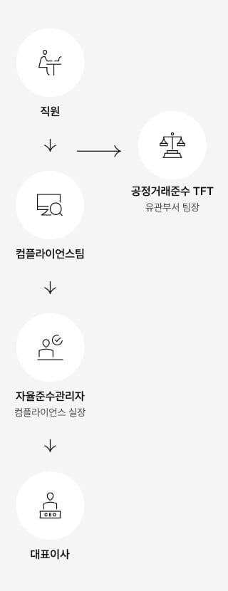 LOTTE HOTELS & RESORTS - 컴플라이언스 - 관리자입력값노출 - 컴플라이언스