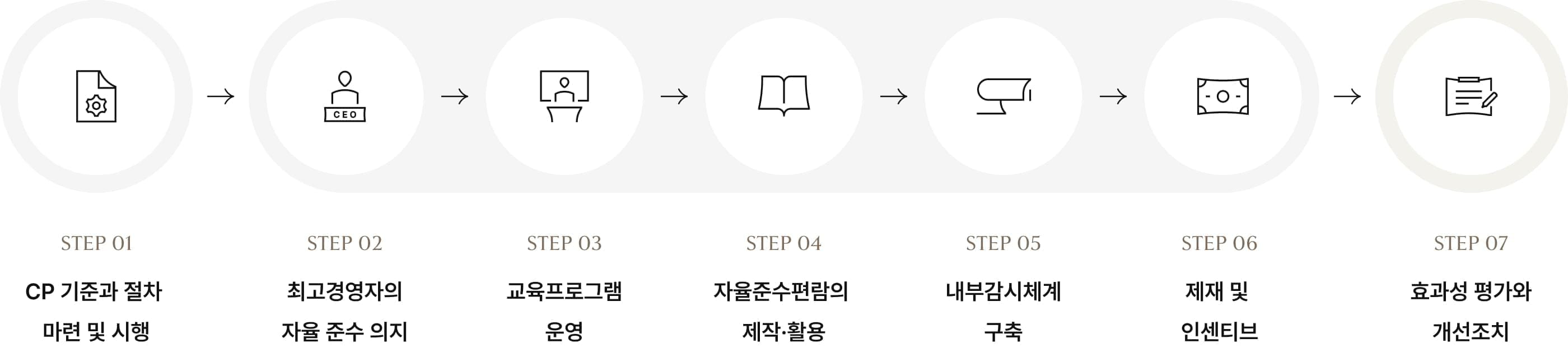 LOTTE HOTELS & RESORTS - 컴플라이언스 - \uAD00\uB9AC\uC790\uC785\uB825\uAC12\uB178\uCD9C - 컴플라이언스