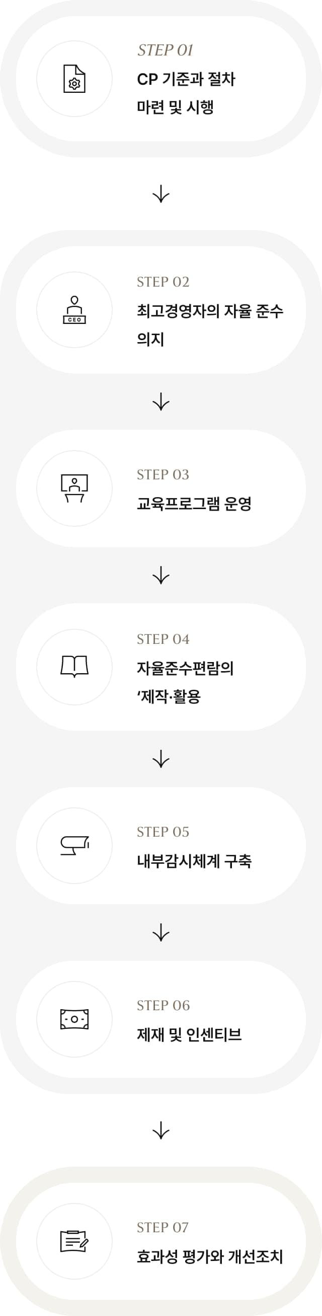 LOTTE HOTELS & RESORTS - 컴플라이언스 - \uAD00\uB9AC\uC790\uC785\uB825\uAC12\uB178\uCD9C - 컴플라이언스