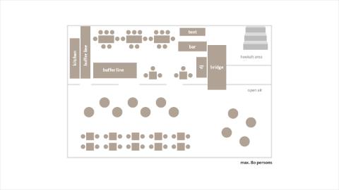 Types of Table Layout